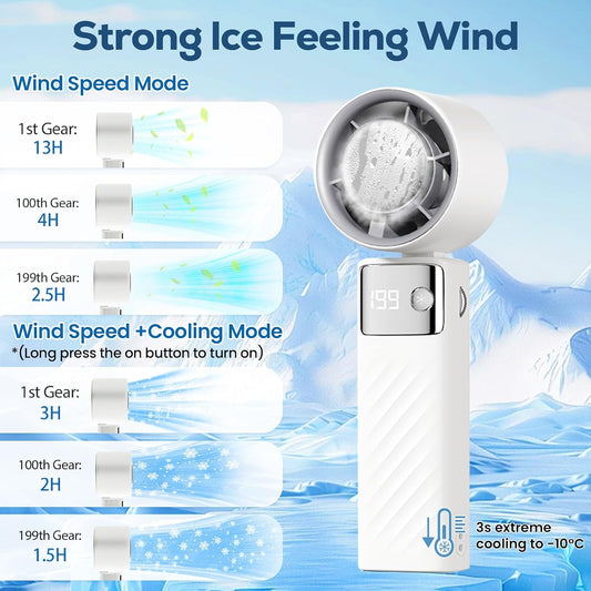 2026 Nouveau Ventilateur Portable, Mini Ventilateurs Rechargeable, Petit Ventilateurs Usage Main, Bureau, Cou Ou Pliable, Refroidissement Fan Jusqu'à 13 Heures Pour Bureau Camping Sport Voyage, Blanc