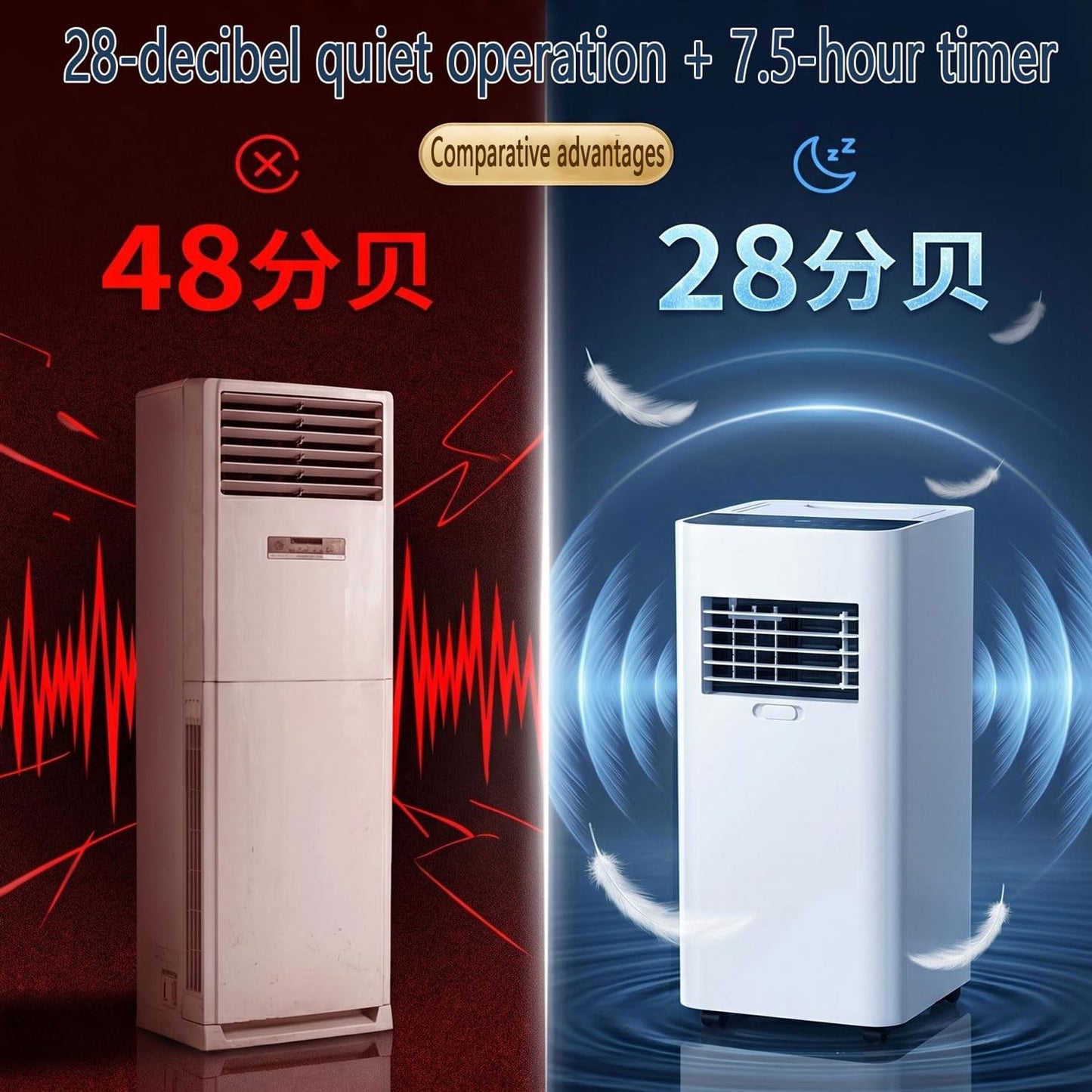 Climatiseur Portable Silencieux Smart AC Refroidit Jusqu'à 300 Sq.Ft. Avec Ventilateur Et Déshumidificateur, Affichage LED, Télécommande, Minuterie 24H, Kit De Fenêtre Pour Chambre à Coucher