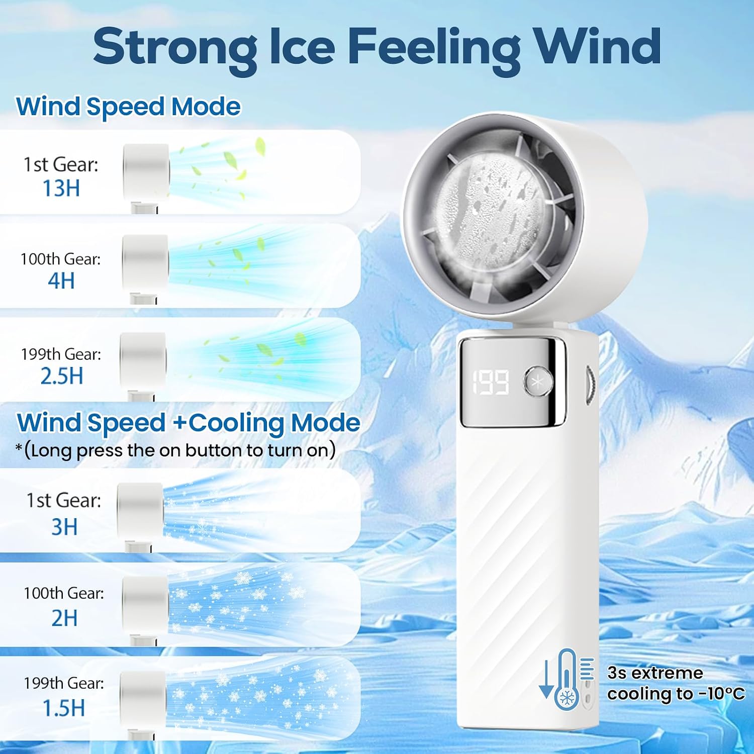  2026 Nouveau Ventilateur Portable, Mini Ventilateurs Rechargeable, Petit Ventilateurs Usage Main, Bureau, Cou Ou Pliable, Refroidissement Fan Jusqu'à 13 Heures Pour Bureau Camping Sport Voyage, Blanc