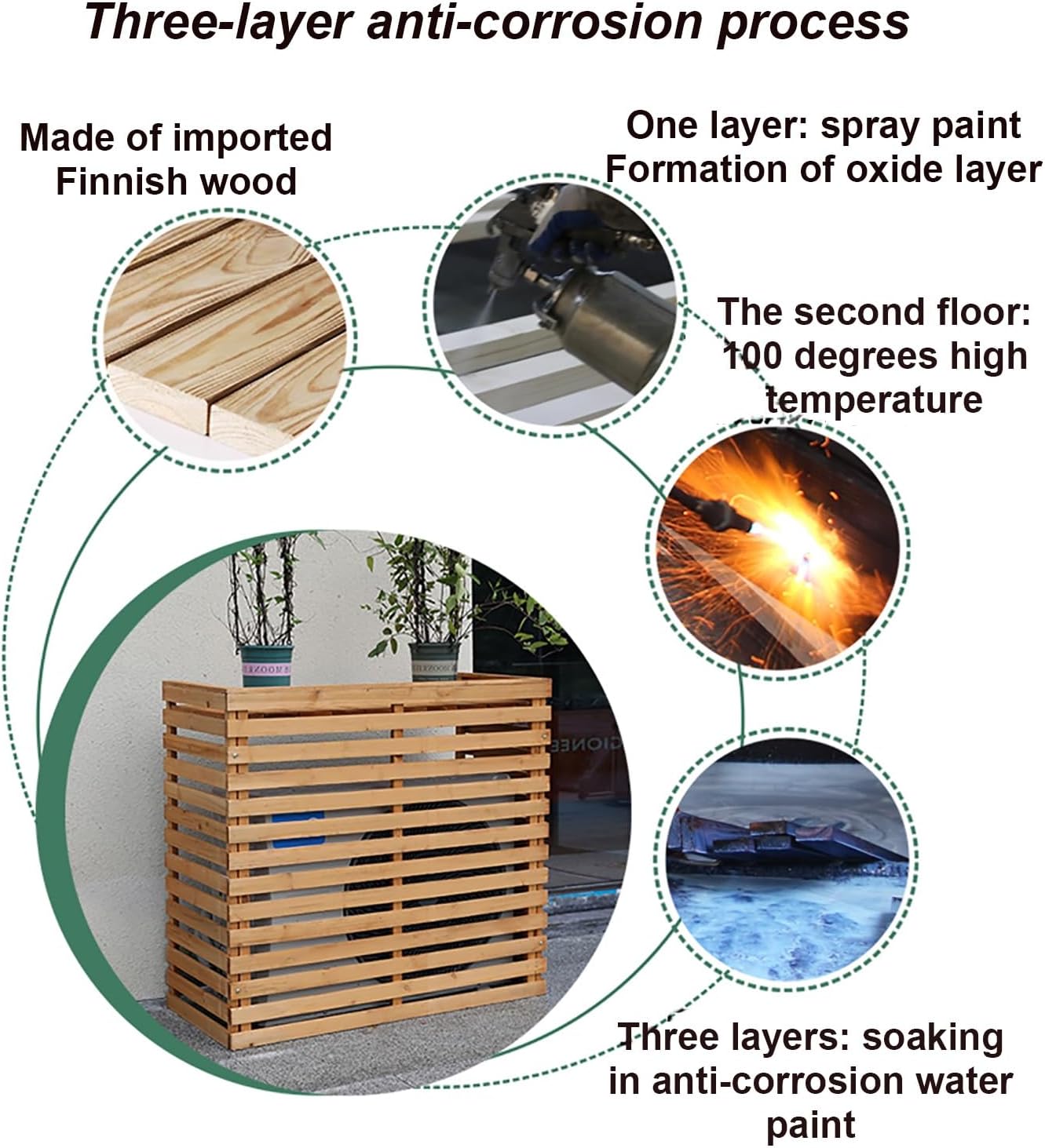 GENERIC Housse De Protection Pour Climatiseur Extérieur, Bois Massif Et Support De Fleurs, Protection De L'unité AC, Résistant Aux Intempéries, Design Décoratif Noir Pour Climatiseurs Portables