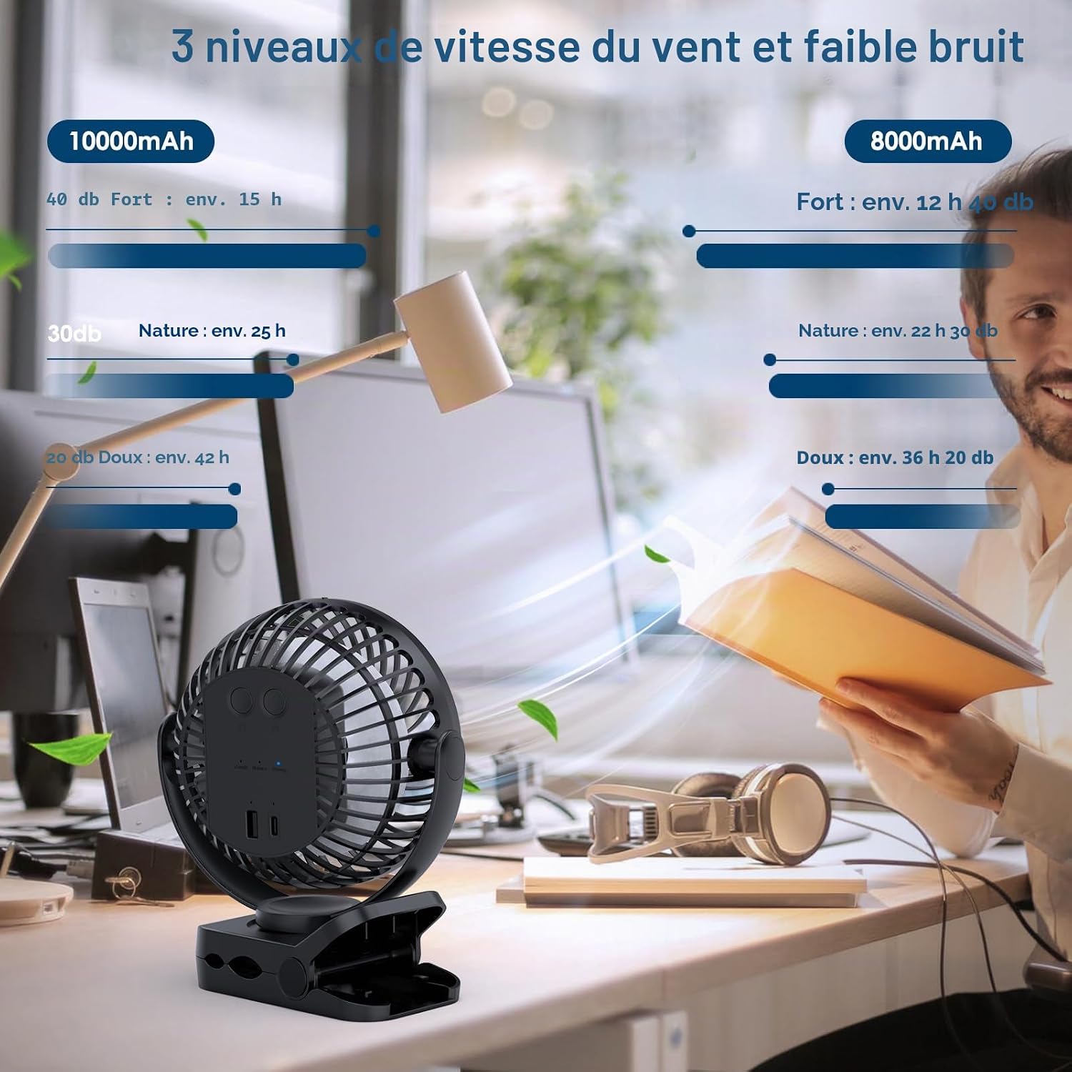  Simpeak 8000 MAh Ventilateur USB Avec Télécommande Mini Ventilateur Portable De Camping Ventilateur De Table Pince Avec 3 Vitesses| 3 Modes De Lumière LED| Rotation à 720°