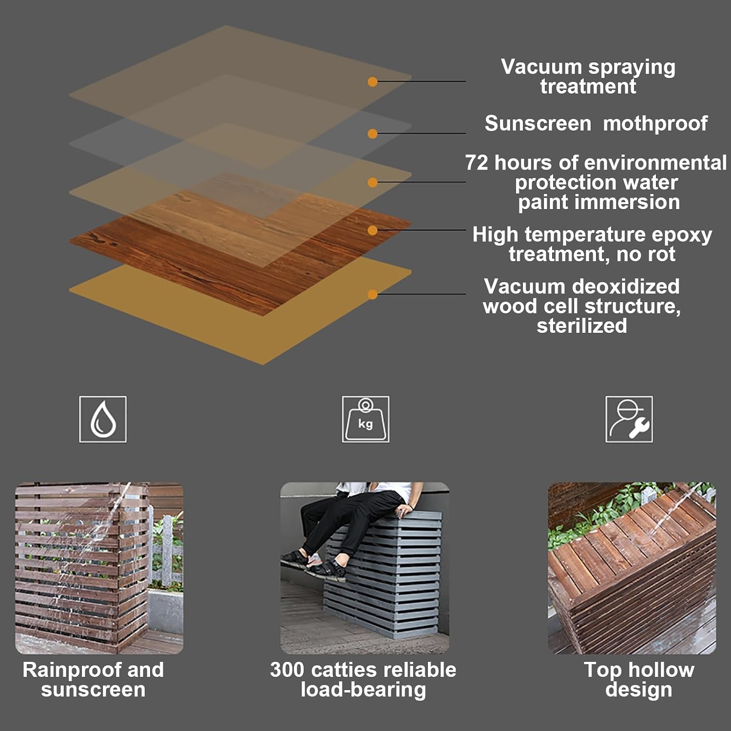 GENERIC Housse De Protection Pour Climatiseur Extérieur, Bois Massif Et Support De Fleurs, Protection De L'unité AC, Résistant Aux Intempéries, Design Décoratif Noir Pour Climatiseurs Portables